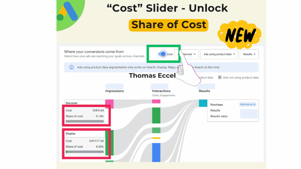 Screenshot of a cost slider tool for ad performance, featuring "Discover" and "Display" costs, a prominent yellow "Share of Cost" label, and a hand icon pointing to the "Cost" button—ideal for quick budget insights and PMax Channel Reporting.
