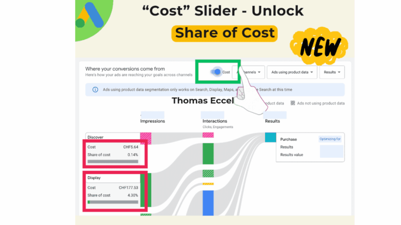 Screenshot of a cost slider tool for ad performance, featuring "Discover" and "Display" costs, a prominent yellow "Share of Cost" label, and a hand icon pointing to the "Cost" button—ideal for quick budget insights and PMax Channel Reporting.