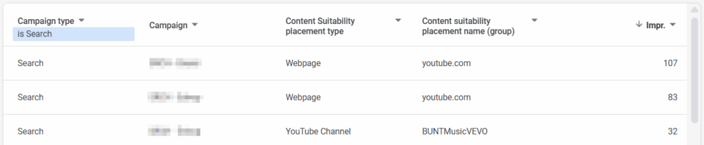 A table showing search campaign data with columns for campaign type, campaign, content suitability placement type, placement name, impressions, and Full Placement Reporting details. Placement names include youtube.com and BUMTMusixVEVO with impressions listed.