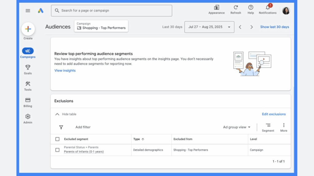 Screenshot of the Google Ads Audiences page showing top performing audience segments, exclusions for parental status and gender, and navigation menus at the top and left.