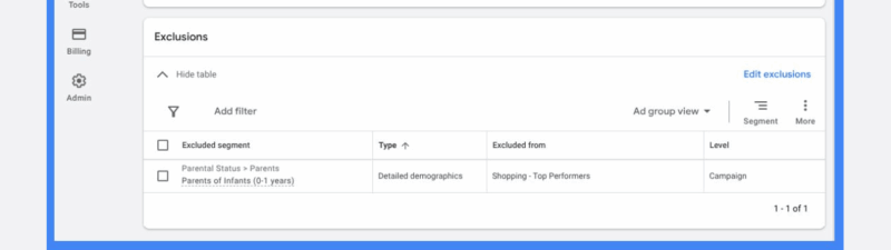 Screenshot of the Google Ads Audiences page showing top performing audience segments, exclusions for parental status and gender, and navigation menus at the top and left.