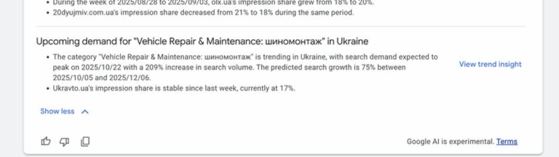 A Google Ads dashboard powered by advanced AI shows top insights, noting "Olx.ua experienced impression share growth week over week" and forecasting seasonal demand for Vehicle Repair & Maintenance: шиномонтаж in Ukraine.