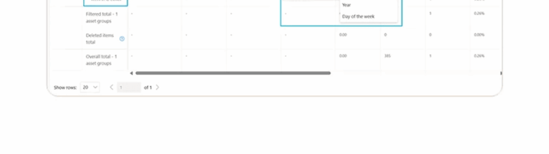 A screenshot of an analytics dashboard showing asset groups, delivery status, audience signal, and a menu for segmenting data by time, audience, conversions, and device type. Various columns and options are visible at the top.