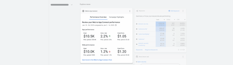 Screenshot of a Google Ads dashboard displaying campaign analytics, including a line graph, performance summary, key metrics like cost, clicks, conversions, and tables detailing ad and YouTube video performance.