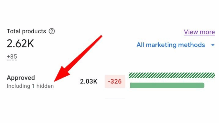 A dashboard shows total products as 2.62K, with 2.03K approved (including 1 hidden slot). A large red arrow points to the approved section, while green bars and numbers indicate Google product statistics and product pushing progress.
