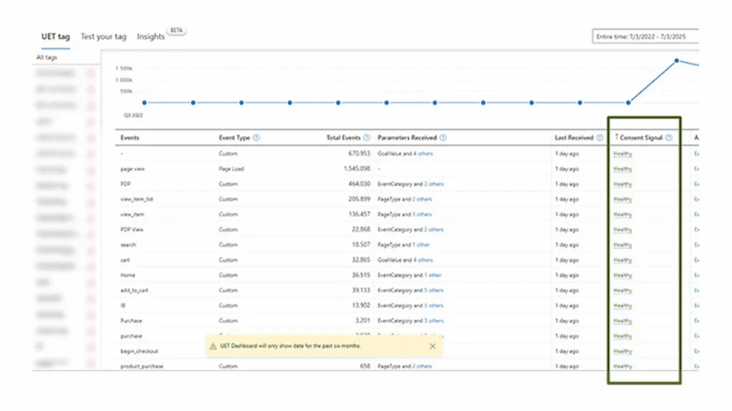 A data dashboard displays a line graph and a table listing various custom event types, event counts, and their health statuses, all shown as "Healthy." The time frame is from 5/2/2023 to 7/2/2023.