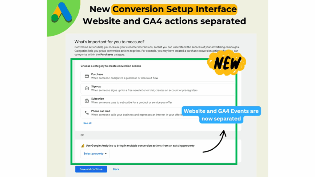 Screenshot of a Google Analytics interface with a highlighted section showing website and GA4 events now separated, and a "New" label emphasizing a conversion setup update. Options for purchase, sign-up, subscribe, and select property are visible.