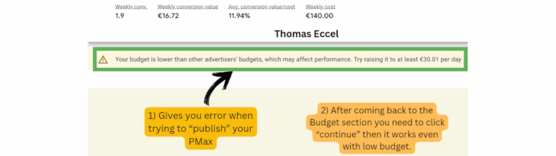 Screenshot showing a Budget Floor warning in Google Ads that reads “Budget is lower than other competitors,” with highlighted instructions explaining this Error Message appears when publishing a Performance Max campaign and how to proceed by increasing or reviewing the budget.