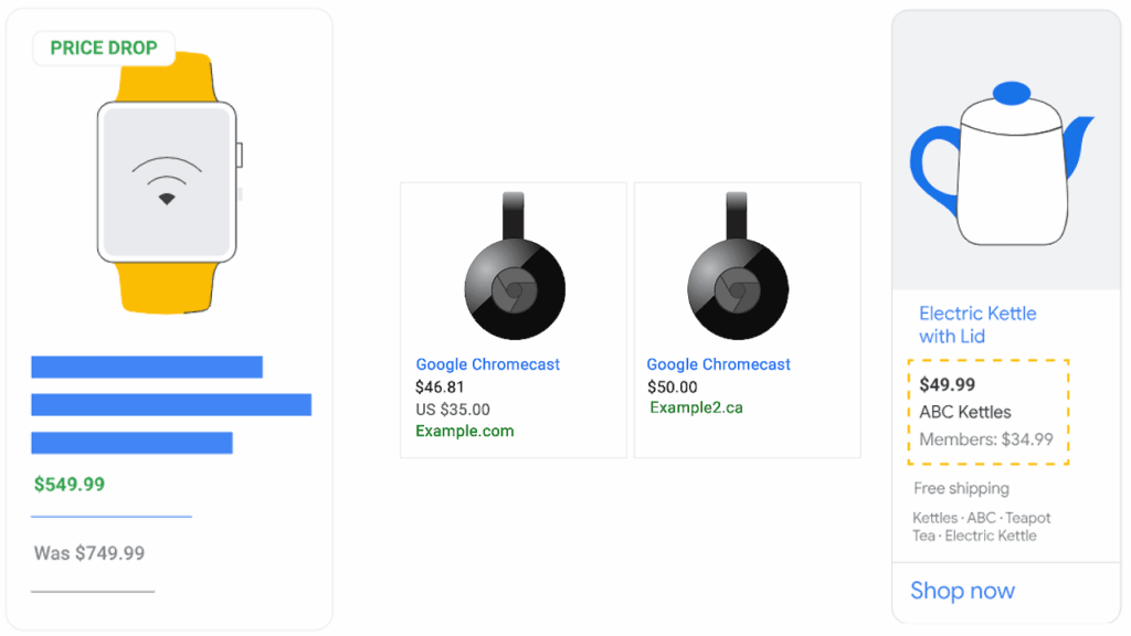 Discover deals with Google Shopping Ads: a smartwatch now only $549.99, two Chromecasts at $46.81 and $50.00, plus an electric kettle for $49.99—all featuring member pricing and free shipping.
