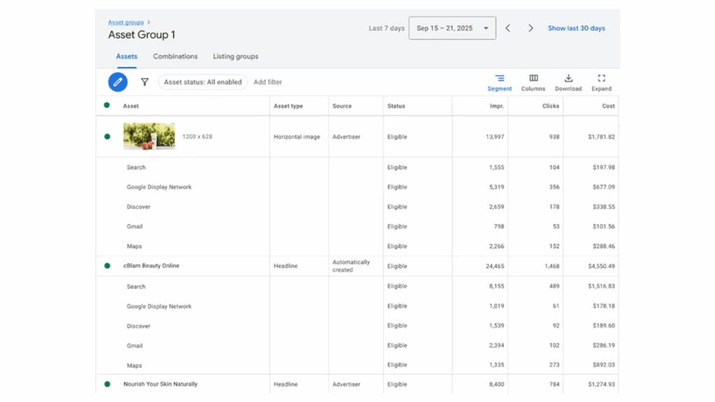 A digital marketing dashboard shows PMax visibility and performance data for asset types like images, search, and videos, with metrics for impressions, clicks, cost, and conversions from September 15–21, 2023.