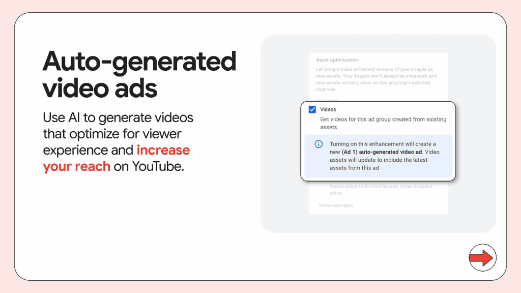 A presentation slide showcasing "Auto-generated video ads" highlights how AI Videos are used to create viewer-optimized YouTube ads, with a sample pop-up demonstrating Demand Gen techniques using existing assets.