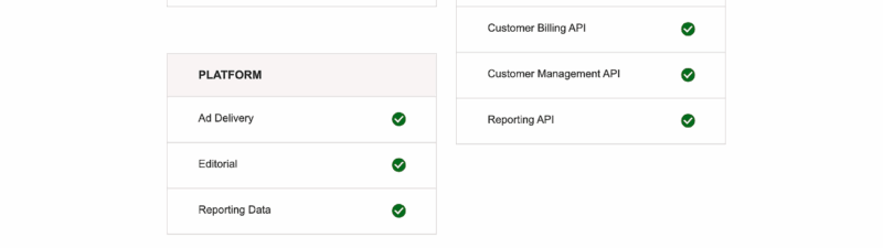 A status dashboard for advertisers shows application and API components. After a recent Microsoft Ads UI downtime, the Web UI now has a warning icon; all other components, including Editor, Mobile, Platform, and APIs, show an issue resolved green check mark.