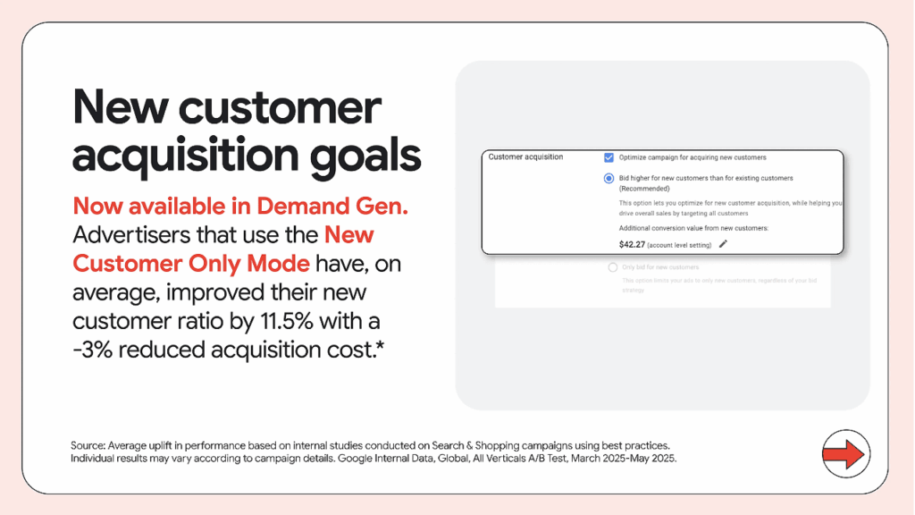 A promotional graphic showcasing Demand Gen’s “New Customer Only Mode” leverages Smarter Bidding to boost acquisition ratio by 11.5% while reducing costs by ~3%. Includes a screenshot of campaign options.