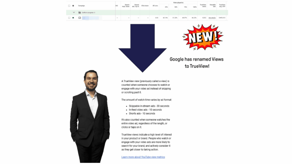 A man in a suit stands next to text explaining that Google Ads has renamed "Views" to "TrueView Views," with a large blue downward arrow above him and a red "NEW!" graphic beside the text.