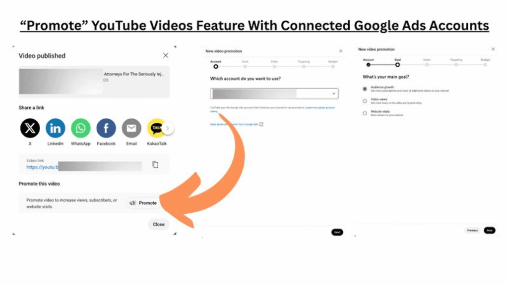 Screenshot showing YouTube’s "Promote" feature for YouTube advertising to boost video views, subscribers, or website visits, highlighted by an orange arrow on the YouTube Promote Button, plus steps for linking a Google Ads account.