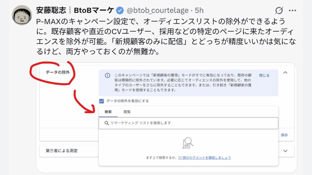 A Japanese social media post explains P-MAX campaign settings with a screenshot showing how to set campaign-level audience exclusions. Red hand-drawn circles and arrows highlight the “データの除外” (Exclude data) option in the menu.