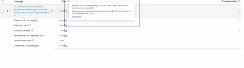 A dashboard displays Microsoft Ads auction insights with a line graph of weekly clicks above a table of campaign data. A pop-up message explains that data is filtered for October 12 to November 8, 2023.