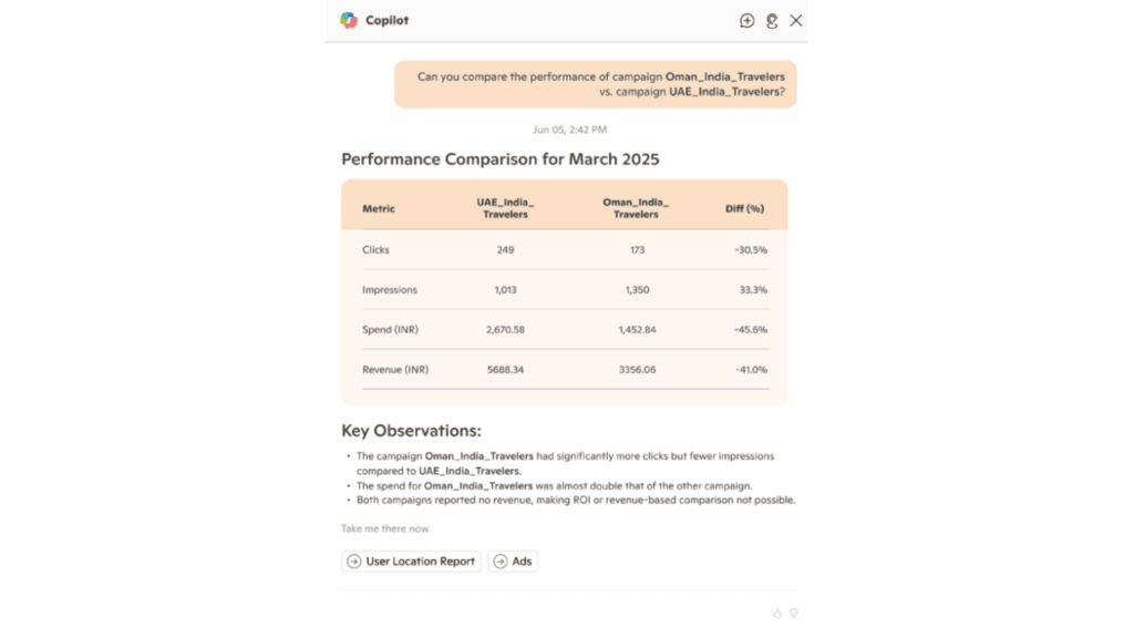 Screenshot of a performance comparison table for March 2025, showcasing key metrics (clicks, impressions, spend, revenue) for UAE_India_Travelers and Oman_India_Travelers campaigns on Microsoft Ads, with detailed observations below.