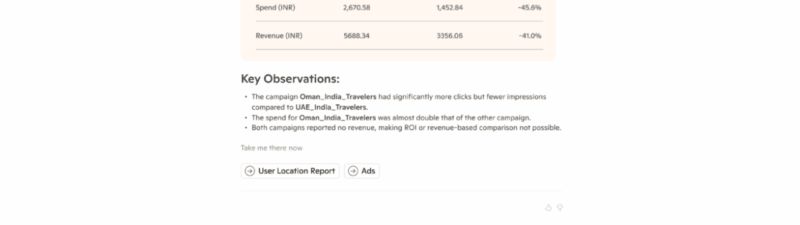 Screenshot of a performance comparison table for March 2025, showcasing key metrics (clicks, impressions, spend, revenue) for UAE_India_Travelers and Oman_India_Travelers campaigns on Microsoft Ads, with detailed observations below.