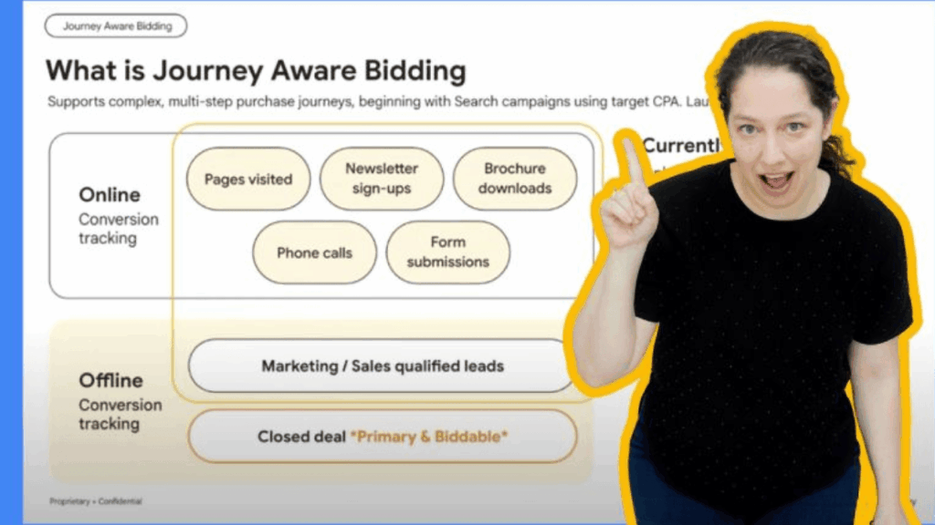 A woman with curly hair and a black shirt points upward next to a presentation slide about Journey Aware Bidding in Google Ads, which explains online and offline lead generation tracking with examples like pages visited, phone calls, and closed deals.