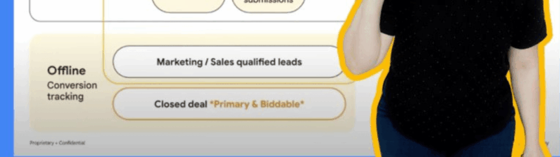 A woman with curly hair and a black shirt points upward next to a presentation slide about Journey Aware Bidding in Google Ads, which explains online and offline lead generation tracking with examples like pages visited, phone calls, and closed deals.