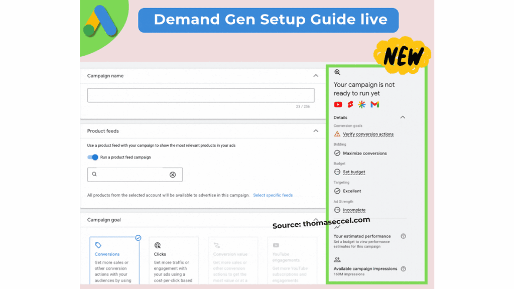 Screenshot of a Demand Gen setup guide for Google Ads, featuring the Guided Setup Flow. A notification says, “Your campaign is not ready to run yet,” with required actions listed on the right. Banner at top reads “Demand Gen Setup Guide live NEW.”.