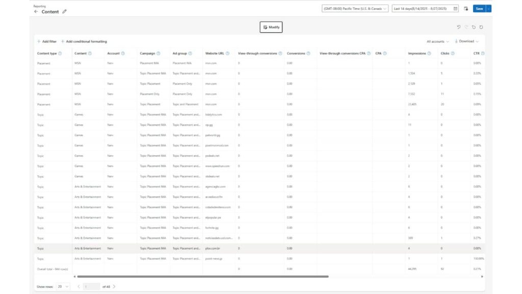 A digital analytics dashboard displays a table with columns for content type, account, campaign, ad group, media, conversions, impression counts, and other metrics—showcasing performance data for ads like Microsoft Audience Ads and content targeting campaigns.
