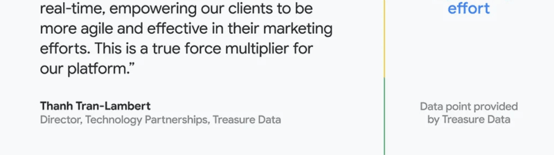 A testimonial highlights how the Data Manager API enhanced marketing efficiency and first-party data management, with a graphic showing "80% reduction in engineering effort." The quote and metric are attributed to Google data, citing Thanh Tran-Lambert.