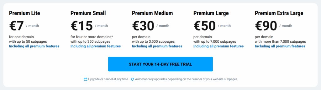 A pricing table for website plans displays five options, each with increasing subpage limits, including a Premium Cookiebot (€7) plan and higher tiers—up to Premium Extra Large (€90) per month.