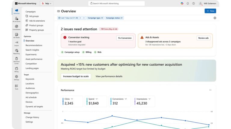 A dashboard from Microsoft Advertising shows an overview of campaign performance, highlighting two issues needing attention. Metrics include clicks, spend, conversions, impressions, and a performance trend graph at the bottom.
