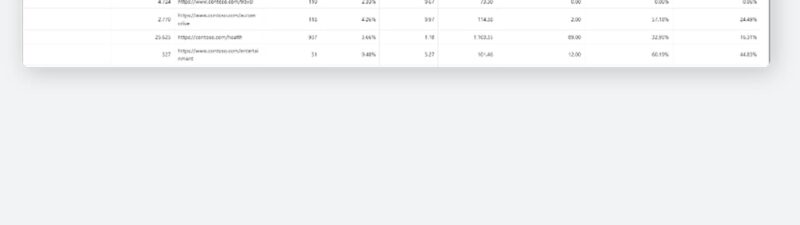 A screenshot of a table titled "Landing pages," showcasing Landing Page Reporting for PMAX campaigns, with columns for destination URL, impressions, first visit URL, clicks, CTR, average CPC, spend, conversions, and conversion rate.