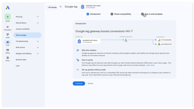 Screenshot of Google Ads Data Manager interface showing Google tag gateway setup with conversion tracking flow diagram and introduction to features for the example.com store.