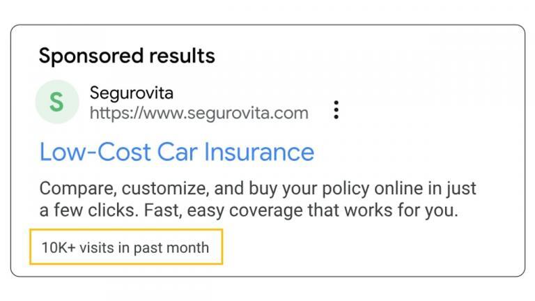 A Google ad for Segurovita car insurance, featuring the website link, "Low-Cost Car Insurance" headline, a brief description, and a Site Visits Asset noting "10K+ visits in past month.