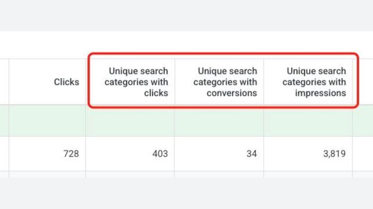 A data table showing columns for "Clicks," "Unique search categories with clicks," "Unique search categories with conversions," and "Unique search categories with impressions." The last three columns are highlighted with a red box.