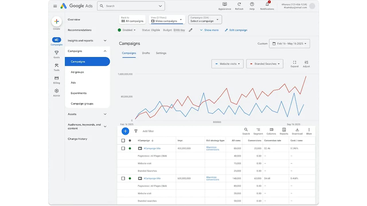 Attributed Branded Searches Available Globally