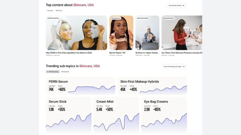 Screenshot of YouTube Insights Finder tool showing top skincare content and trending sub-topics in the USA, displaying video thumbnails and growth metrics for popular skincare products like PDRN serum and skin-first makeup hybrids.
