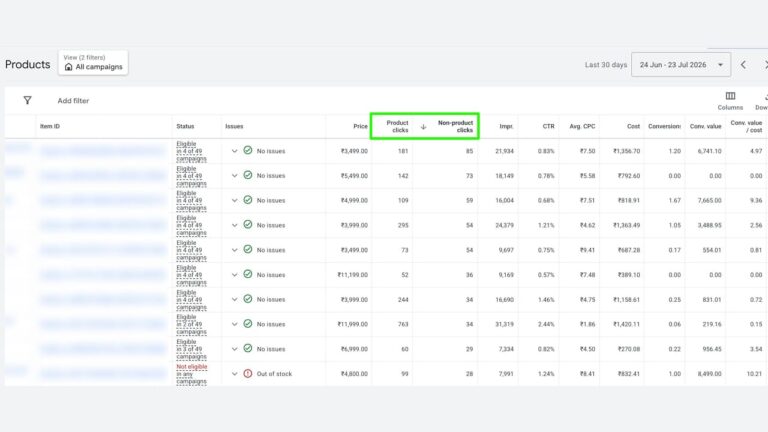 A dashboard shows a table of product metrics, including item ID, status, price, product clicks, non-product clicks, issues, and other advertising statistics for multiple products over 30 days.