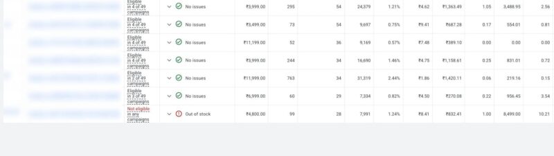 A dashboard shows a table of product metrics, including item ID, status, price, product clicks, non-product clicks, issues, and other advertising statistics for multiple products over 30 days.
