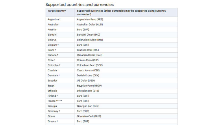 Table showing supported countries and their currencies for Google Shopping Ads, including nations across Europe, Americas, Africa and Asia with their respective native currencies or USD equivalents.