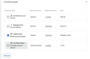 Conversion goals configuration interface showing four tracked goals including contacts, engagements, lead form submissions, and YouTube views with their respective sources, actions, and values