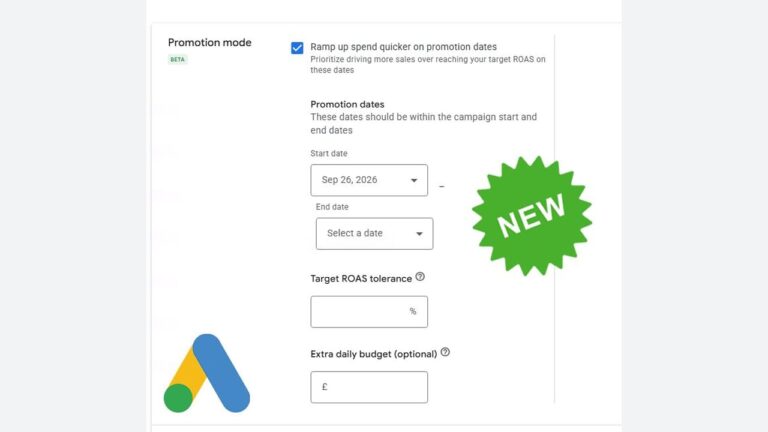 Google Ads Promotion mode settings interface, featuring a checkbox to ramp up spend on specific dates, date range fields, a Target ROAS tolerance field, an extra daily budget field, and a green “NEW” badge.