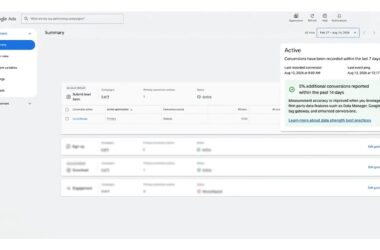 Google Ads dashboard showing account summary, campaign performance, and an “Active” status popup with conversion stats, recent conversion total, and a message about 35% additional conversions reported in the past 14 days.