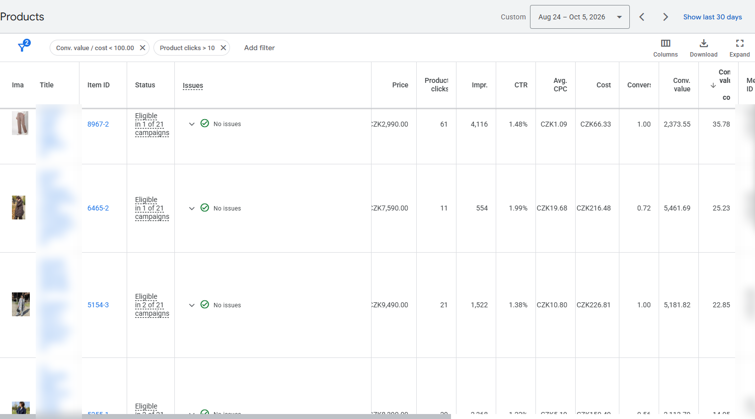 Google Ads Products tab filtered to conv. value / cost below 100 and product clicks above 10, showing loss-making products