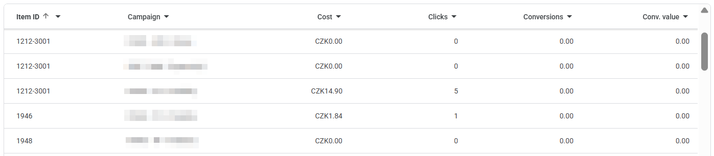 Google Ads Item ID report in Report editor with the Campaign column sorted A to Z, showing one product ID running in three campaigns