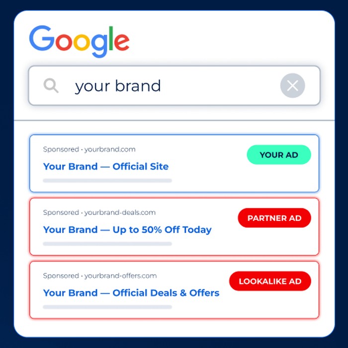 See Who Bids on Your Brand, 24/7